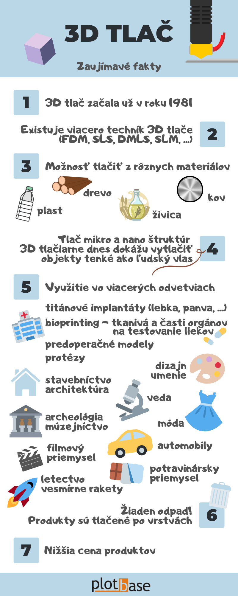 3D tlač - infografika