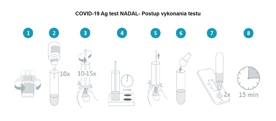 Antigénový COVID-19 test Ag NADAL® 20ks balenie | Plotbase ...
